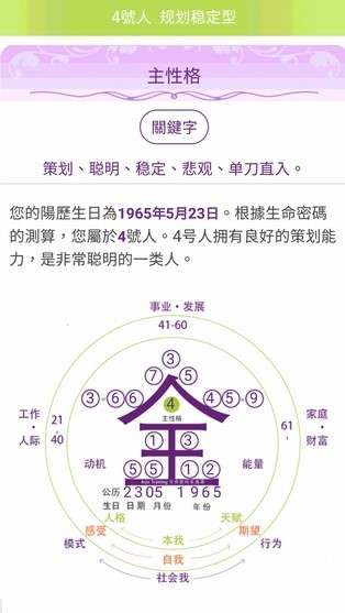 AT集團APP密碼酷顯示嚴凱泰天賦特質與才能的全息圖(圖/楊曼芬提供) AT集團APP密碼酷顯示嚴凱泰天賦特質與才能的全息圖(圖/楊曼芬提供)