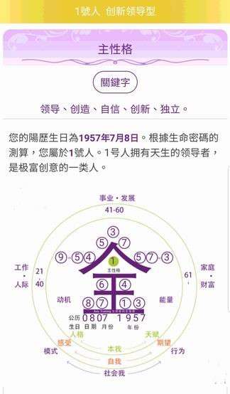AT集團APP密碼酷顯示陳玉慧天賦特質與才能的全息圖(圖/楊曼芬提供) AT集團APP密碼酷顯示陳玉慧天賦特質與才能的全息圖(圖/楊曼芬提供)