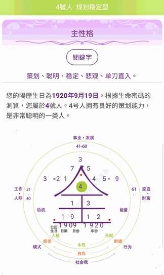 AT集團APP密碼酷顯示張愛玲天賦特質與才能的全息圖(圖/楊曼芬提供) AT集團APP密碼酷顯示張愛玲天賦特質與才能的全息圖(圖/楊曼芬提供)