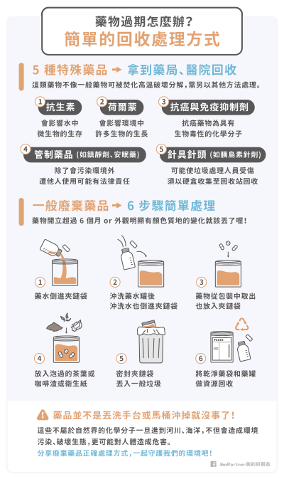 五種特殊藥物處理,以及一般藥物的六步驟處理方式。(圖/MedPartner美的好朋友) 五種特殊藥物處理,以及一般藥物的六步驟處理方式。(圖/MedPartner美的好朋友)