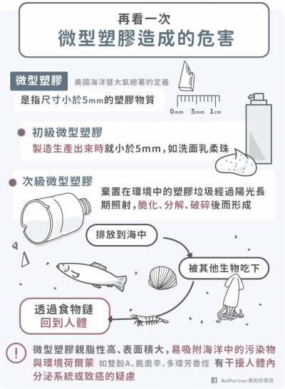 微型塑膠所造成的危害。(圖/美的好朋友提供) 微型塑膠所造成的危害。(圖/美的好朋友提供)