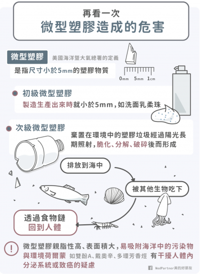 微型塑膠所造成的危害。（圖／美的好朋友提供）