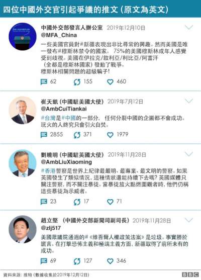 推特上的中國外交官。(BBC中文網) 推特上的中國外交官。(BBC中文網)