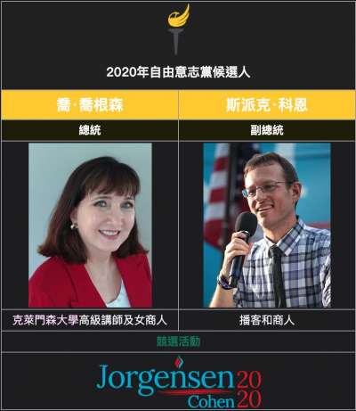 美國自由黨的正副總統參選人。(翻攝維基百科) 美國自由黨的正副總統參選人。(翻攝維基百科)