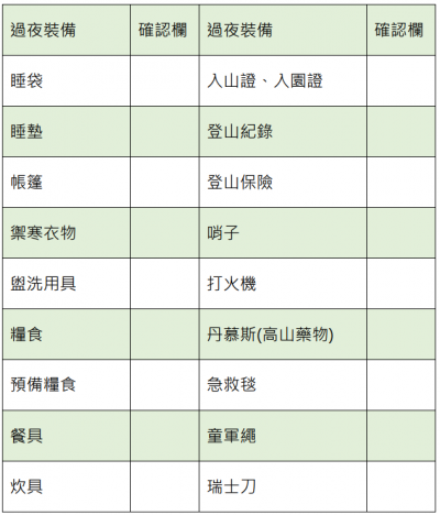 登山過夜裝備清單。(圖/Tripbaa趣吧提供) 登山過夜裝備清單。(圖/Tripbaa趣吧提供)