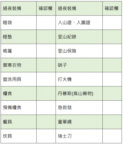 登山過夜裝備清單。（圖／Tripbaa趣吧提供）