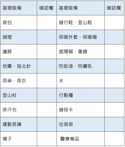 登山基礎裝備清單。(圖/Tripbaa趣吧提供) 登山基礎裝備清單。(圖/Tripbaa趣吧提供)