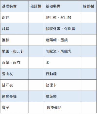 登山基礎裝備清單。（圖／Tripbaa趣吧提供）