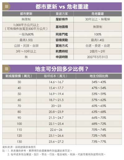 (圖/Money錢提供) (圖/Money錢提供)