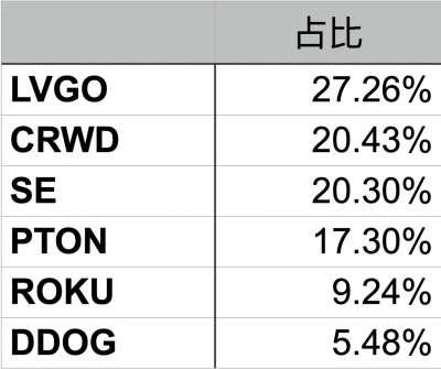 2020年3月的持有公司。(圖/方格子提供) 2020年3月的持有公司。(圖/方格子提供)