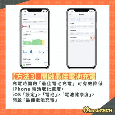 方法3. 開啟最佳電池充電。(圖 / 取自香港01) 方法3. 開啟最佳電池充電。(圖 / 取自香港01)