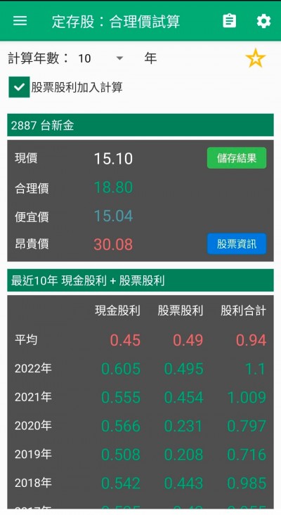 2887台新金合理價試算。(圖/PressPlay Academy股市小黑提供) 2887台新金合理價試算。(圖/PressPlay Academy股市小黑提供)