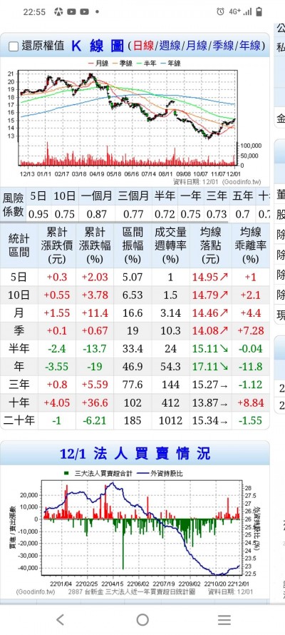 2887台新金K線圖。(圖/PressPlay Academy股市小黑提供) 2887台新金K線圖。(圖/PressPlay Academy股市小黑提供)