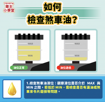 如何自己檢查煞車油。（圖／取自TOYOTA）