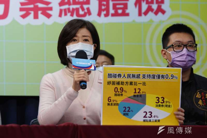 20200423-國民黨23日舉行「護健康,救經濟,紓困振興方案總體檢」記者會,文傳會主委王育敏出席。(盧逸峰攝) 20200423-國民黨23日舉行「護健康,救經濟,紓困振興方案總體檢」記者會,文傳會主委王育敏出席。(盧逸峰攝)
