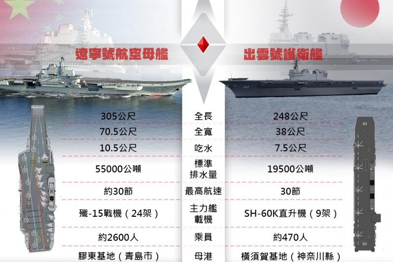 遼寧vs出雲 遼寧vs出雲