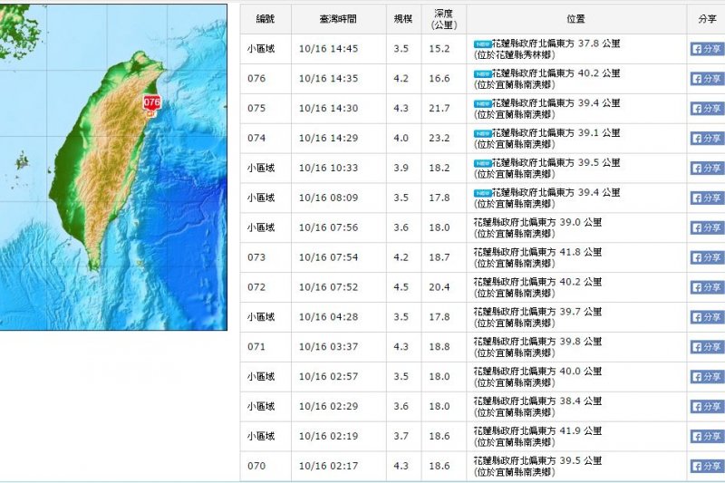 台灣東部16日自凌晨起截至下午2時45分，共發生18起地震。（取自中央氣象局）