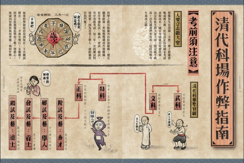 科場作弊2 科場作弊2