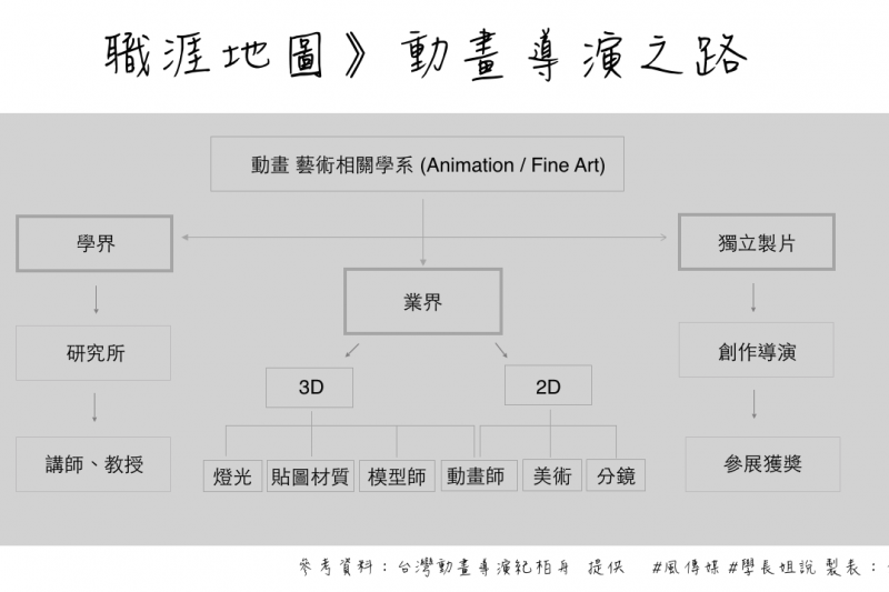 圖 圖