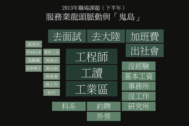 年輕人真的越來越低薪 Ptt的10年變遷揭發真相 長輩們還不看看 風傳媒