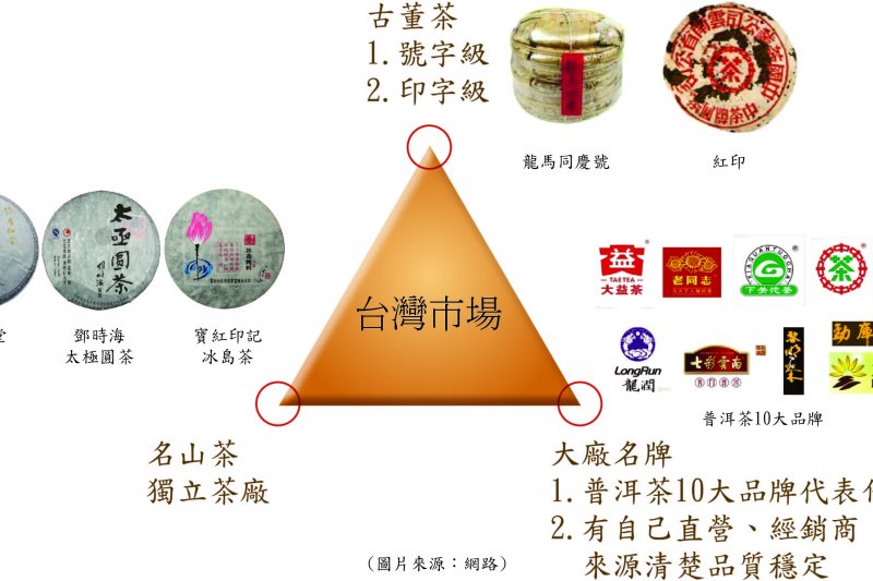 普洱茶過去在台灣三足鼎立(圖/許怡先提供) 普洱茶過去在台灣三足鼎立(圖/許怡先提供)