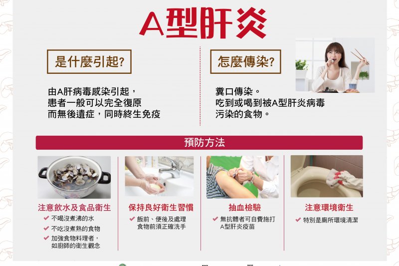 A型肝炎來勢洶洶，疾管署宣布，將於明（1）日起擴大A肝公費疫苗接種對象，凡39歲以下且患有愛滋、梅毒、淋病患者，皆可免費接種，預估受惠人數約2萬5000人。（取自衛福部疾管署網站）