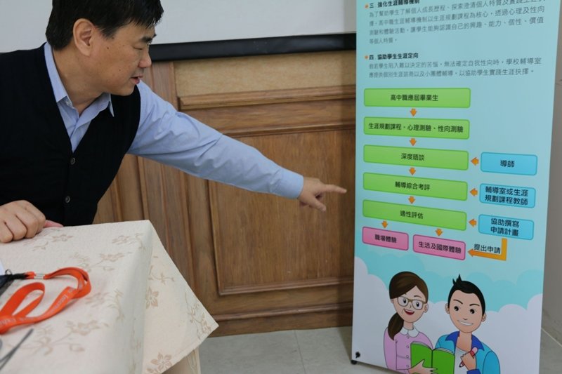 (圖/技職3.0提供) (圖/技職3.0提供)