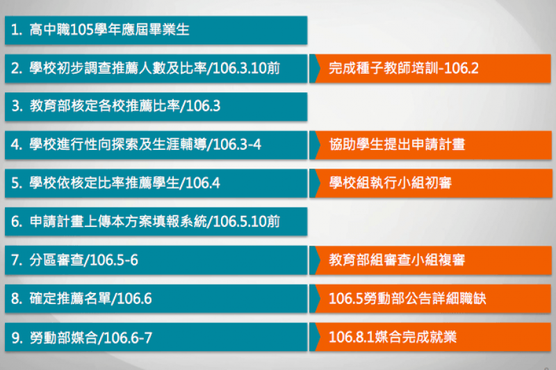 (圖/技職3.0提供) (圖/技職3.0提供)