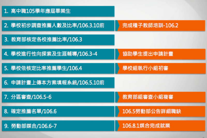 （圖／技職3.0提供）