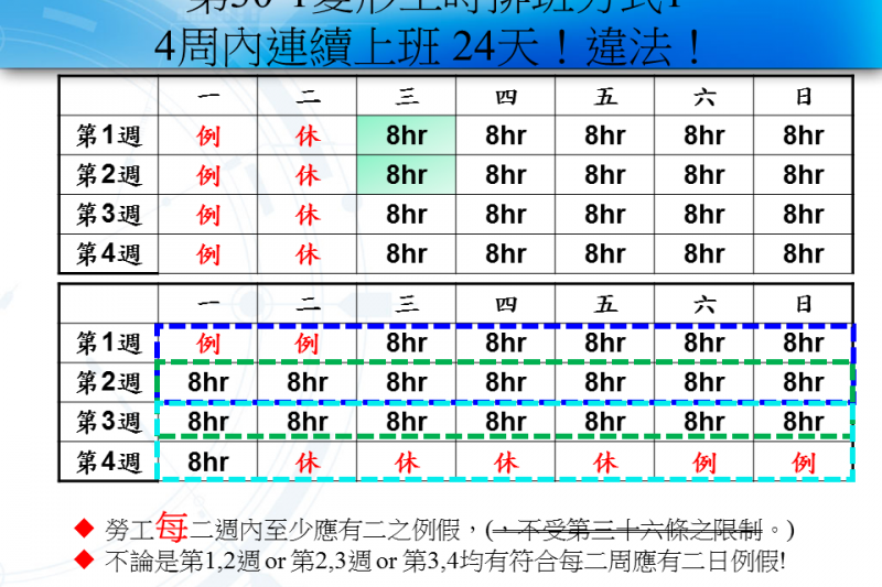 圖二,4周內連續上班 24天!違法!(周建序提供) 圖二,4周內連續上班 24天!違法!(周建序提供)