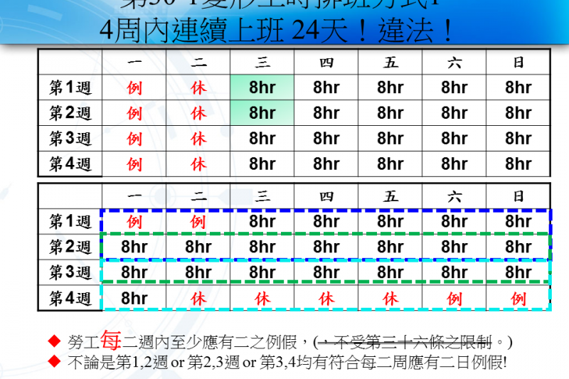 圖二，4周內連續上班 24天！違法！（周建序提供）