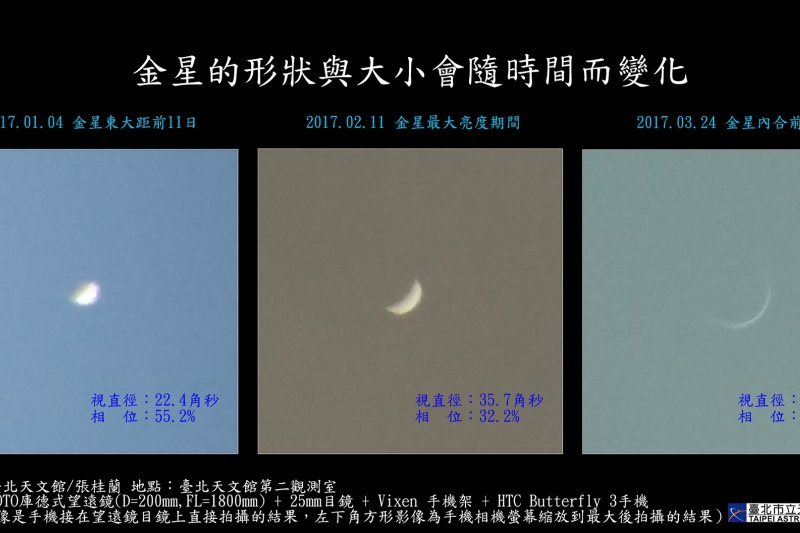 金星第二次最大亮度。(台北市立天文科學教育館提供) 金星第二次最大亮度。(台北市立天文科學教育館提供)
