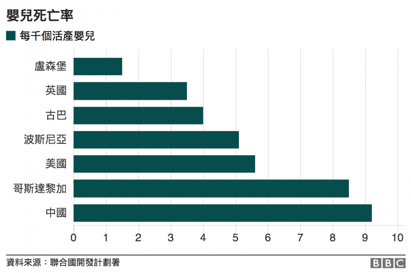(BBC中文網) (BBC中文網)