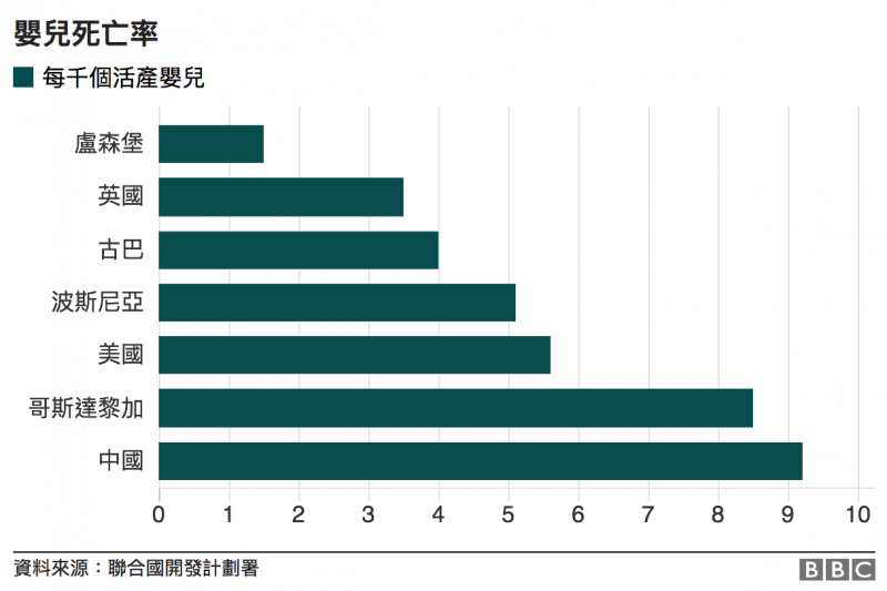 （BBC中文網）