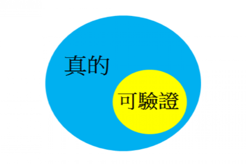 作者指,當生命被設計成「不完備性」後,就永遠存在部分的非理性及非邏輯性,而這個缺口是需要我們依賴直覺來創新,這樣生命就可以不斷的成長與超越自己。(作者提供) 作者指,當生命被設計成「不完備性」後,就永遠存在部分的非理性及非邏輯性,而這個缺口是需要我們依賴直覺來創新,這樣生命就可以不斷的成長與超越自己。(作者提供)