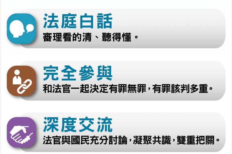國民參與審判制度7大重點。(司法院提供) 國民參與審判制度7大重點。(司法院提供)