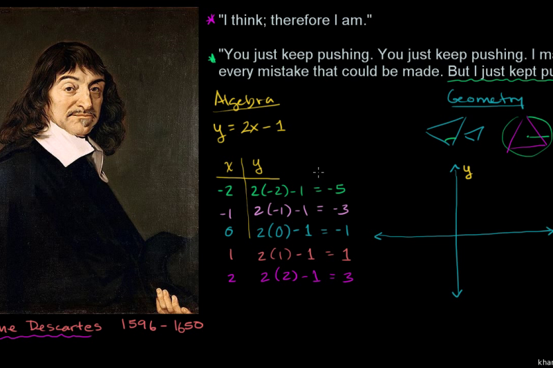 (圖/Khan Academy) (圖/Khan Academy)