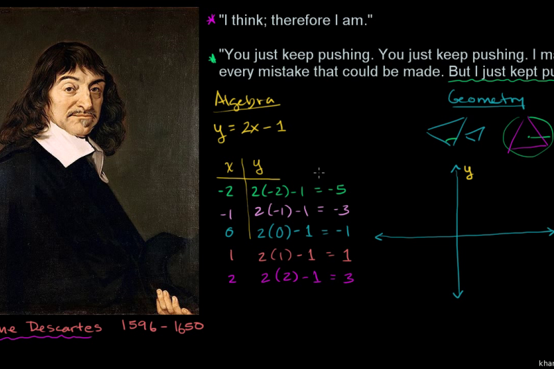 （圖／Khan Academy）