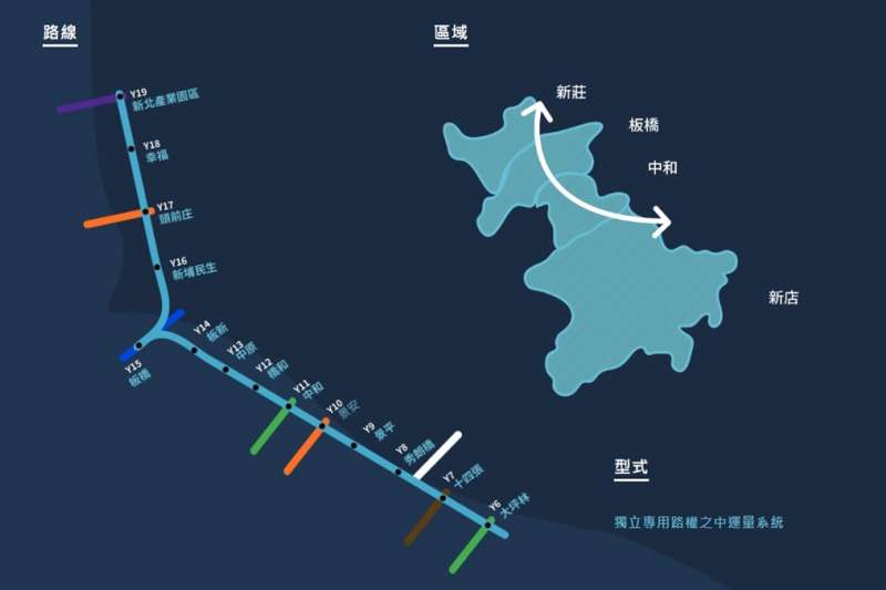 新北捷運環狀線第一階段，大坪林到新北產業園區站，2018年底即將完工通車，對當地房市將構成利多。（圖取自三環三線進度公開專頁網頁open33.ntpc.gov.tw）