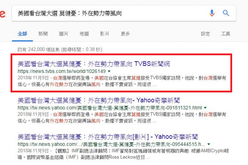 20181116-用「美國看台灣大選 莫健憂:外在勢力帶風向」為關鍵字在google搜尋,還找得到相關報導,但點進TVBS網站,該則新聞卻已不存在。(取自網頁) 20181116-用「美國看台灣大選 莫健憂:外在勢力帶風向」為關鍵字在google搜尋,還找得到相關報導,但點進TVBS網站,該則新聞卻已不存在。(取自網頁)