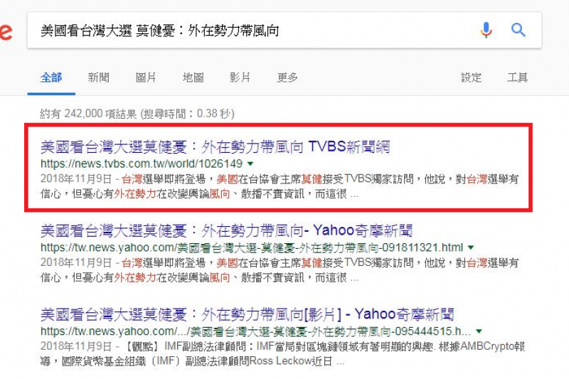 20181116-用「美國看台灣大選 莫健憂：外在勢力帶風向」為關鍵字在google搜尋，還找得到相關報導，但點進TVBS網站，該則新聞卻已不存在。（取自網頁）