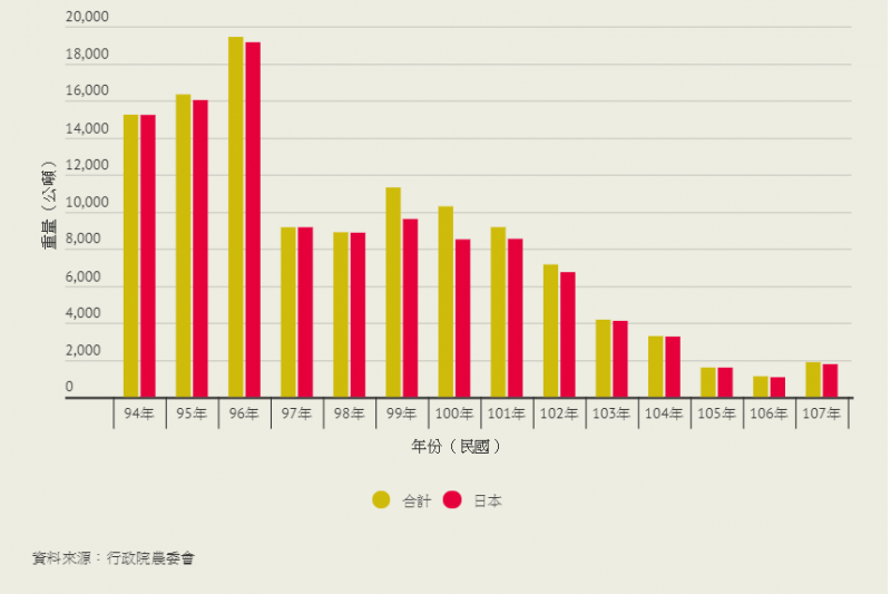 (圖片來源:上下游) (圖片來源:上下游)