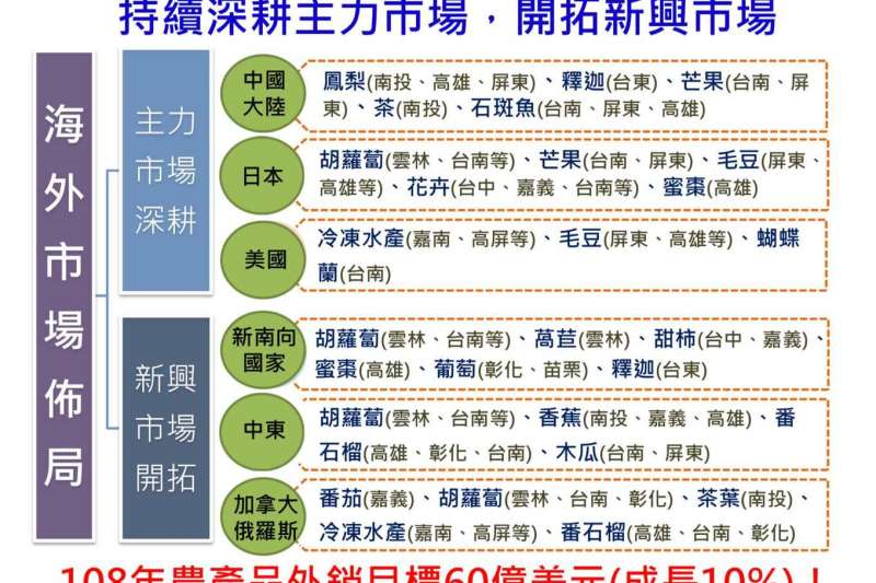 (圖片來源:農委會提供) (圖片來源:農委會提供)