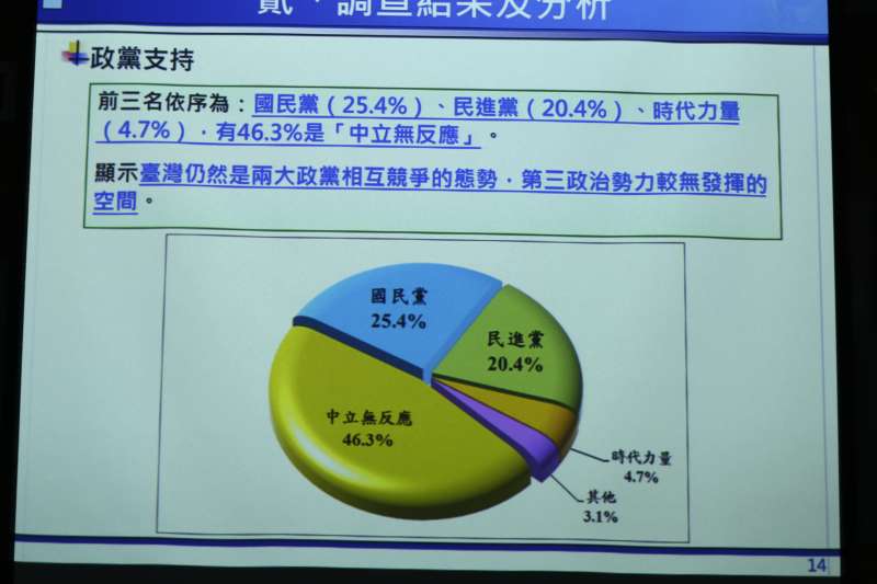 20190603-中華傳播管理總統選舉民調發表會。（陳品佑攝）