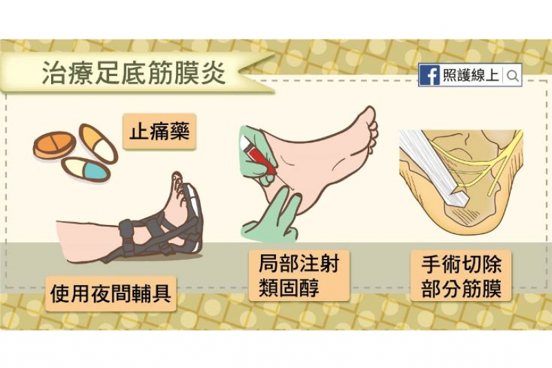(圖/照護線上) (圖/照護線上)