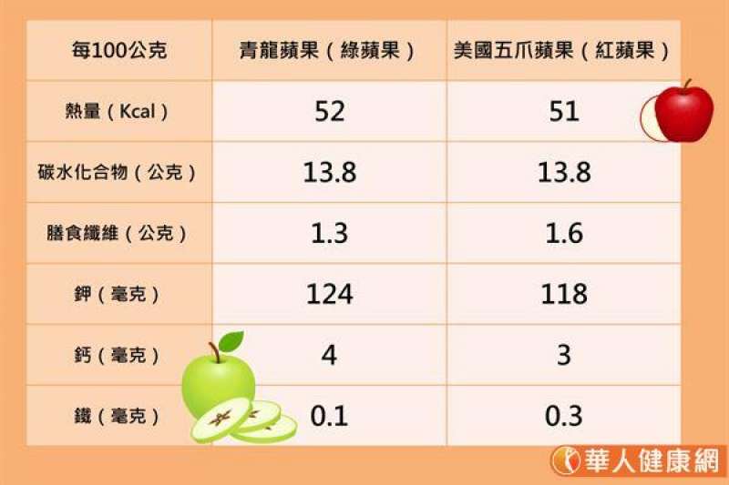(圖/華人健康網提供) (圖/華人健康網提供)