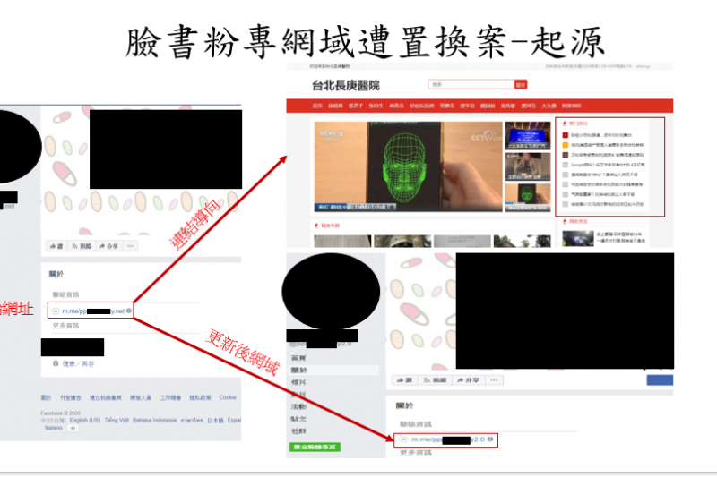 20200306-法務部調查局指出,某公司臉書專頁中在「關於」中連結竟連向中國的內容農場。(法務部調查局提供) 20200306-法務部調查局指出,某公司臉書專頁中在「關於」中連結竟連向中國的內容農場。(法務部調查局提供)