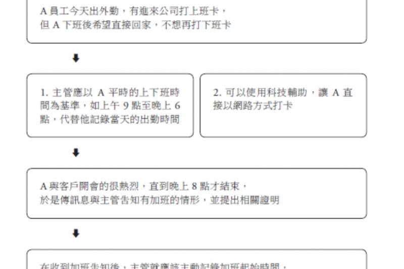 主動紀錄工時,確保雙方權益(圖/天下雜誌出版提供) 主動紀錄工時,確保雙方權益(圖/天下雜誌出版提供)