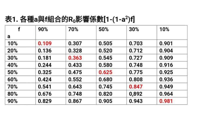 20200331-副總統陳建仁在臉書指出「保持社交距離對管控武漢肺炎疫情的重要性」。(資料照,取自陳建仁臉書) 20200331-副總統陳建仁在臉書指出「保持社交距離對管控武漢肺炎疫情的重要性」。(資料照,取自陳建仁臉書)