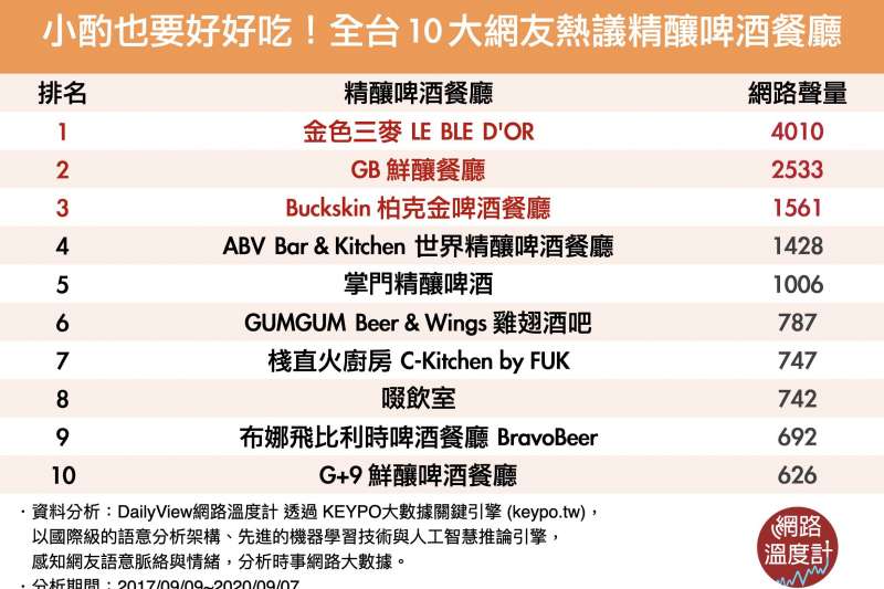 (圖/取自網路溫度計) (圖/取自網路溫度計)